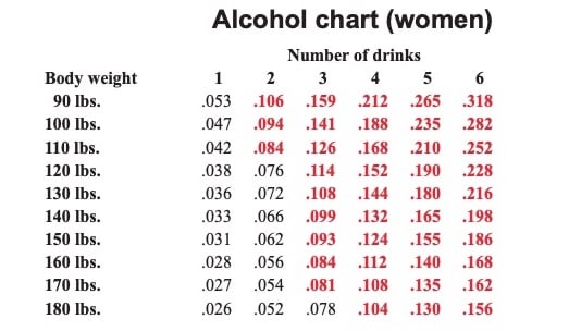 bac chart women dot